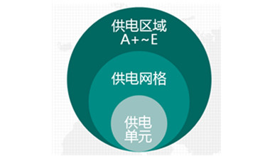 襄阳市高新产业集聚区配电网网格化规划