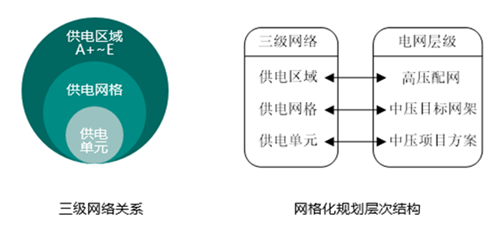 襄阳市高新产业集聚区配电网网格化规划(图1)