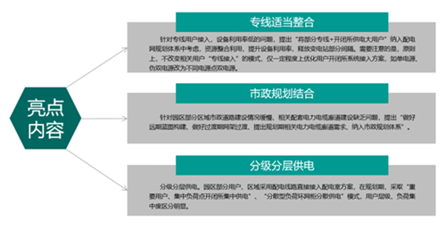 襄阳市高新产业集聚区配电网网格化规划(图3)