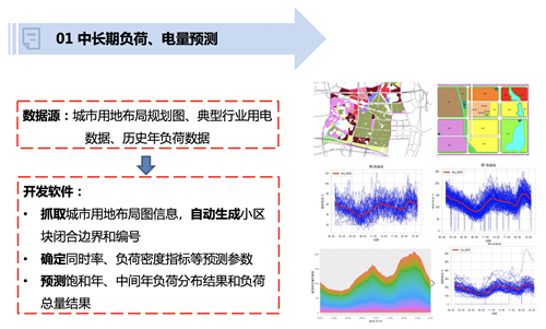 电网运行数据预测类专题研究(图1)