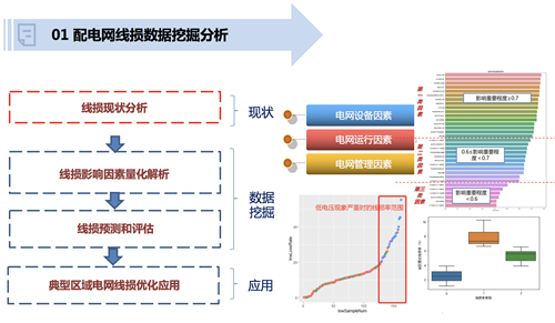 电网运行数据分析类专题研究(图1)