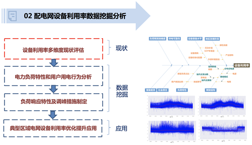 电网运行数据分析类专题研究(图2)
