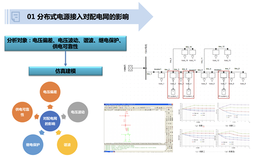 分布式电源相关专题研究(图1)