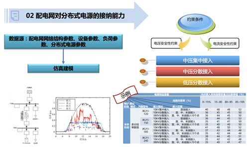 分布式电源相关专题研究(图3)