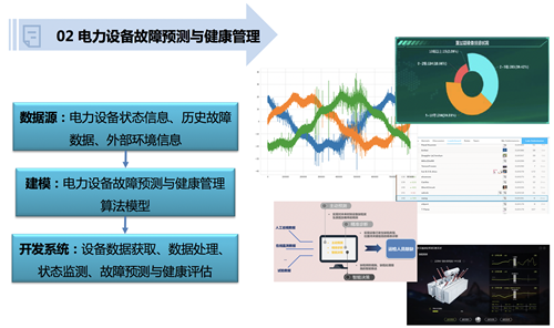 泛在电力物联网相关专题研究(图2)