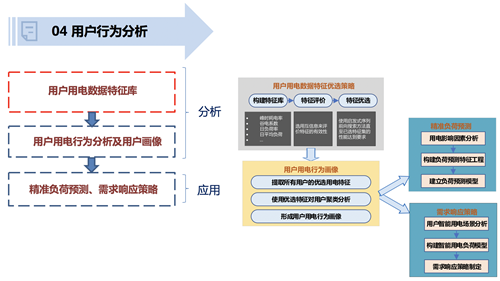 泛在电力物联网相关专题研究(图4)