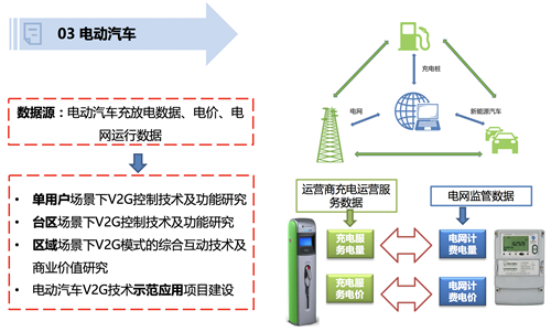 电动汽车相关专题研究(图1)