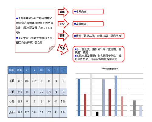 黄冈市“大数据”诊断及精准投资分析报告(图2)