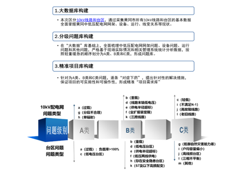 黄冈市“大数据”诊断及精准投资分析报告(图1)