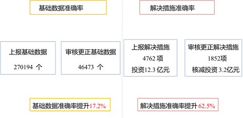 黄冈市“大数据”诊断及精准投资分析报告(图3)