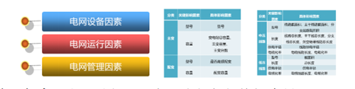 基于数据挖掘技术的低压配电网线损分析及精细(图2)