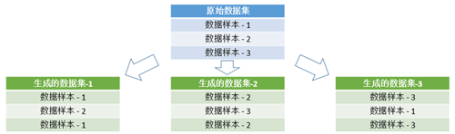 基于数据挖掘技术的低压配电网线损分析及精细(图3)