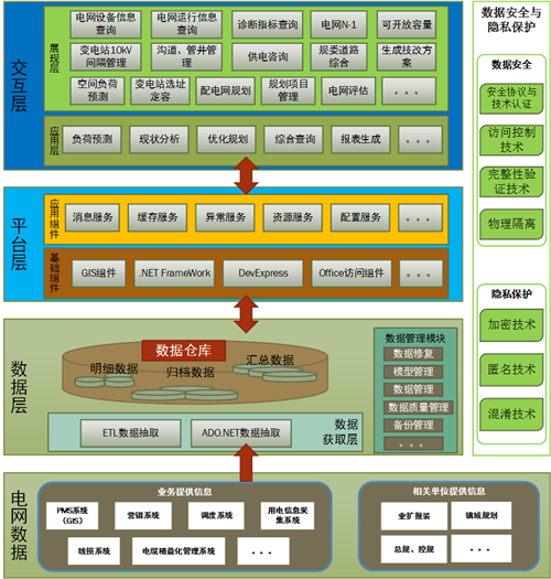 主动配电网规划分析平台产品简介(图1)
