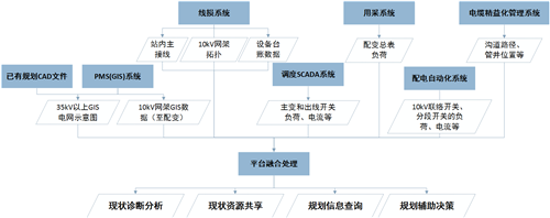 主动配电网规划分析平台产品简介(图2)