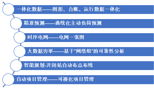 主动配电网规划分析平台产品简介(图6)