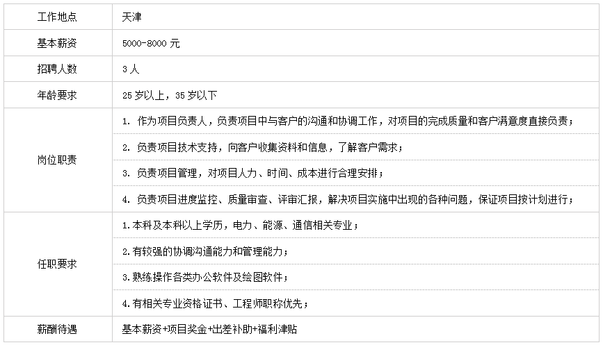 诚聘英才(图2)