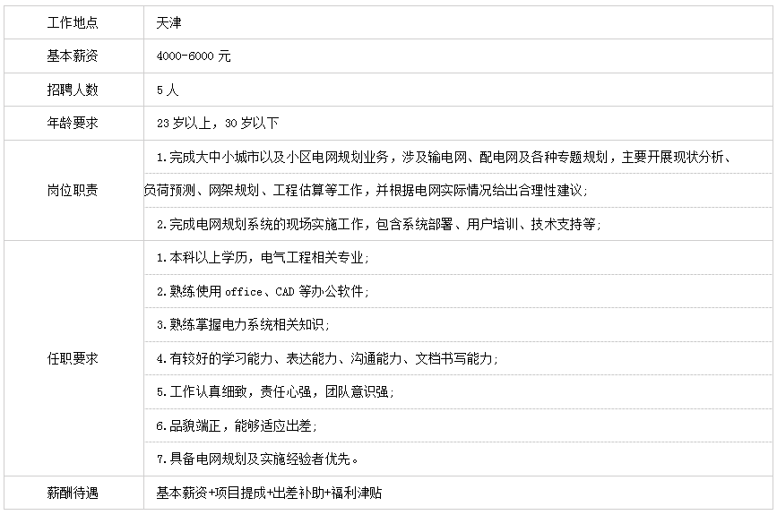 诚聘英才(图4)