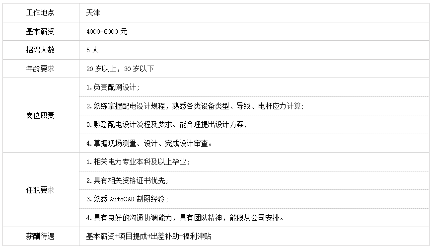 诚聘英才(图6)